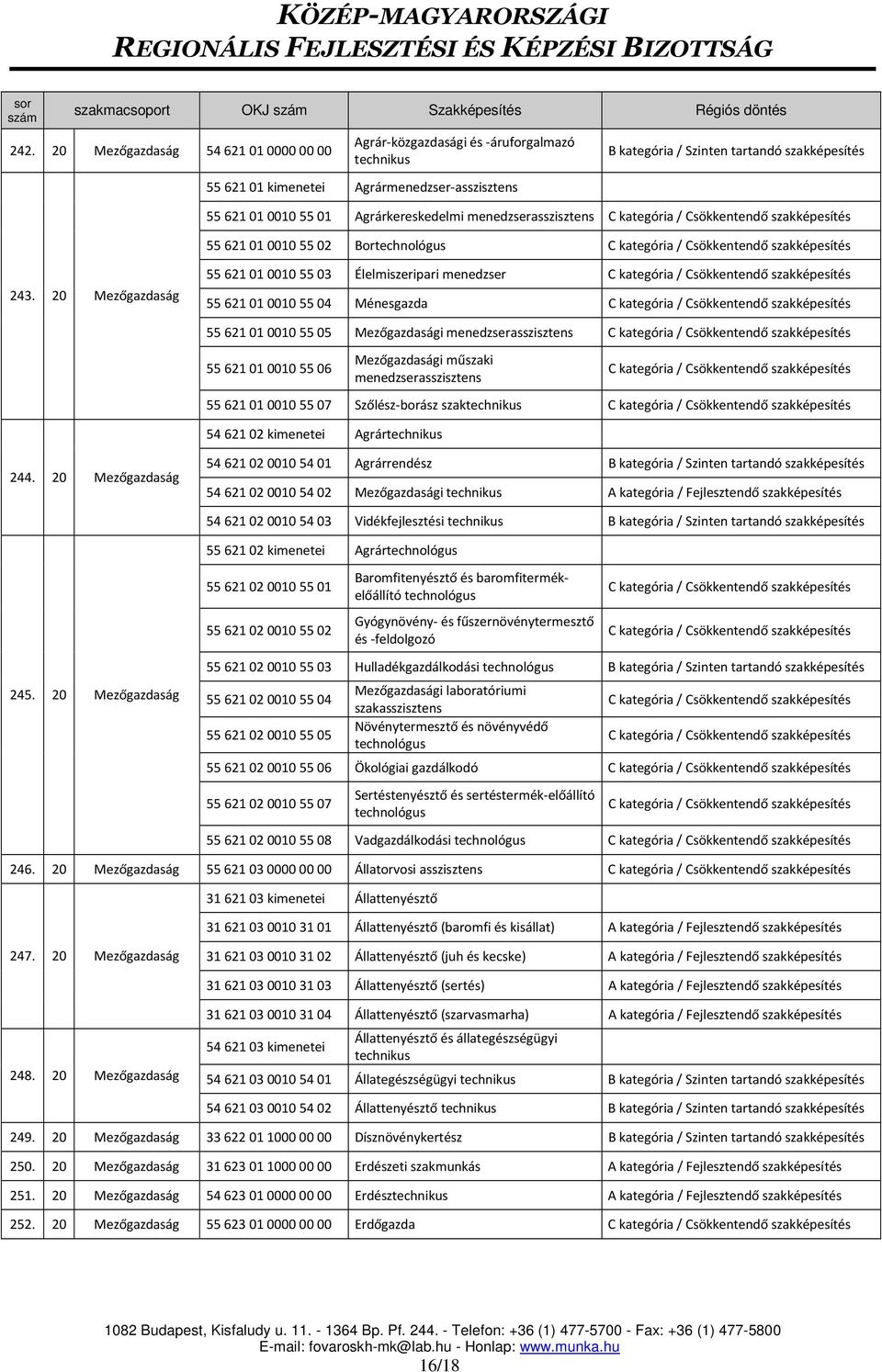 20 Mezőgazdaság 55 621 01 0010 55 03 Élelmiszeripari menedzser 55 621 01 0010 55 04 Ménesgazda 55 621 01 0010 55 05 Mezőgazdasági menedzserasszisztens 55 621 01 0010 55 06 Mezőgazdasági műszaki