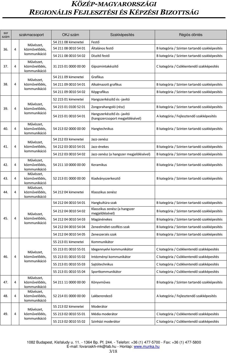 Alkalmazott grafikus 54 211 09 0010 54 02 Képgrafikus 39. 4 40. 4 41. 4 42. 4 43. 4 44. 4 45. 4 46. 4 47. 4 48. 4 49.