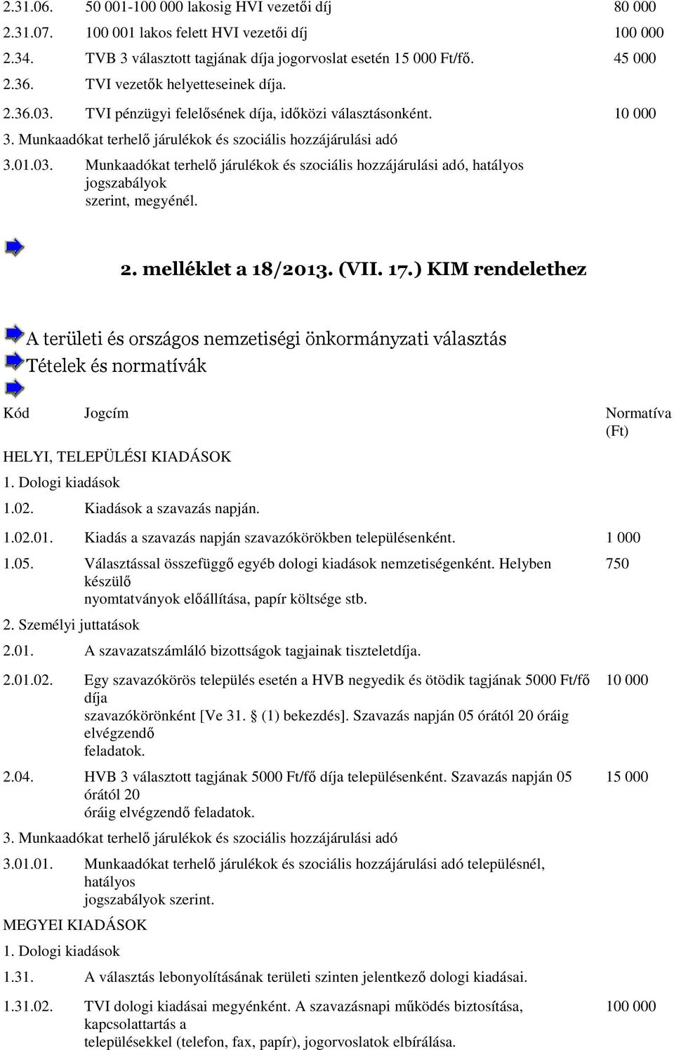 2. melléklet a 18/2013. (VII. 17.) KIM rendelethez A területi és országos nemzetiségi önkormányzati választás Tételek és normatívák Kód Jogcím Normatíva (Ft) HELYI, TELEPÜLÉSI KIADÁSOK 1.