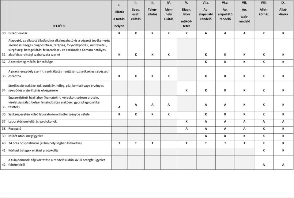 folyadékpótlási, mintavételi, sürgősségi betegellátási felszerelések és eszközök a amara hatályos alapfelszereltségi szabályzata szerint 32 A testtömeg mérési lehetősége 33 34 A praxis engedély