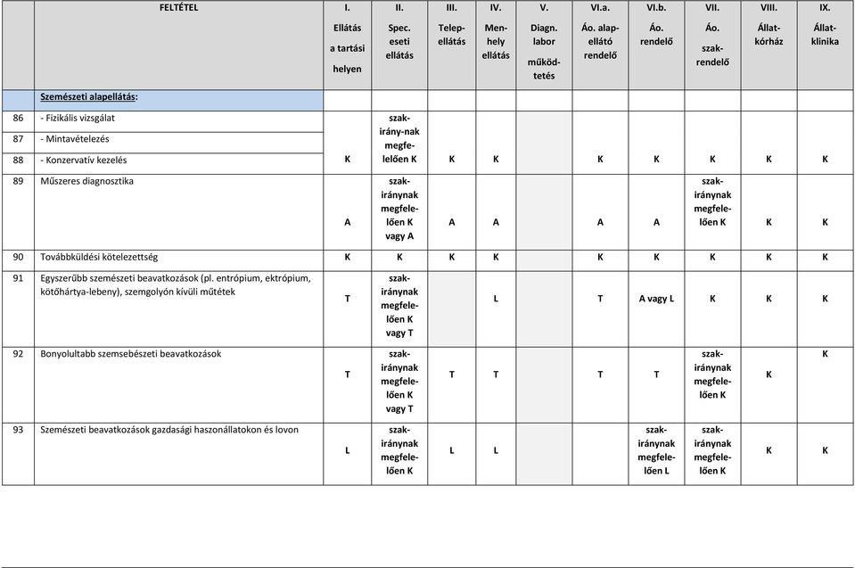 szakrendelő Állatkórház Állatklinika Szemészeti alapellátás: 86 - Fizikális vizsgálat 87 - Mintavételezés 88 - onzervatív kezelés szakirány-nak 89 Műszeres diagnosztika A szakiránynak vagy A A A