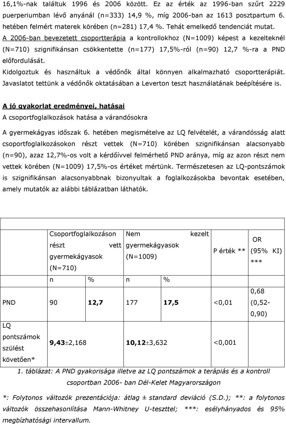 A 2006-ban bevezetett csoportterápia a kontrollokhoz (N=1009) képest a kezelteknél (N=710) szignifikánsan csökkentette (n=177) 17,5%-ról (n=90) 12,7 %-ra a PND előfordulását.