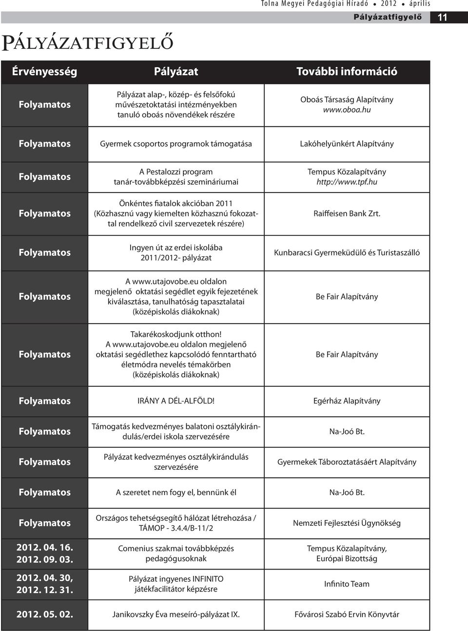 hu Folyamatos Gyermek csoportos programok támogatása Lakóhelyünkért Alapítvány Folyamatos Folyamatos Folyamatos A Pestalozzi program tanár-továbbképzési szemináriumai Önkéntes fiatalok akcióban 2011