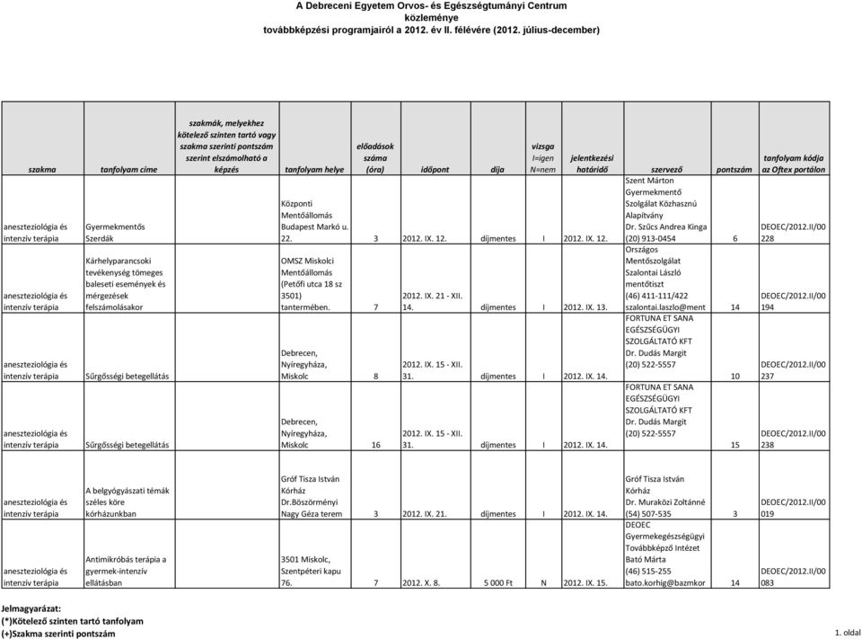 Kárhelyparancsoki tevékenység tömeges baleseti események és mérgezések felszámolásakor Sűrgősségi betegellátás Sűrgősségi betegellátás Központi Mentőállomás Budapest Markó u. 22. 3 2012. IX. 12.