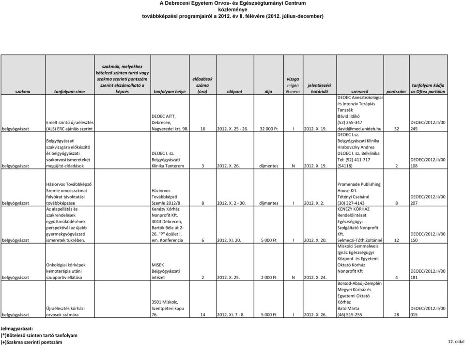 Debrecen, Nagyeredei krt. 98. 16 2012. X. 25-26. 32 000 Ft I 2012. X. 19. I. sz. Belgyógyászati Klinika Tanterem 3 2012. X. 26. díjmentes N 2012. X. 19. Aneszteziológiai és Intenzív Terápiás Tanszék Dávid Ildikó (52) 255-347 david@med.