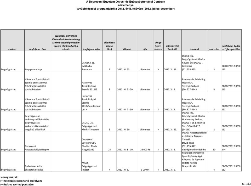 5-525 3 110 belgyógyászat Háziorvos Továbbképző Szemle orvosi folyóirat távoktatási továbbe Háziorvos Továbbképző Szemle 20