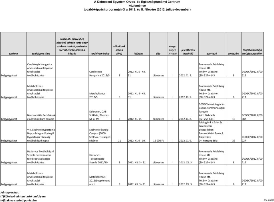 Szolnoki Hypertonia Nap, a Magyar Portugál Hypertonia Társaság továbbképző napja Debrecen, DAB Székház, Thomas M. u. 49. 5 2012. XI. 15. díjmentes I 2012. XI. 8. Szolnoki Főiskola Campus (5000.