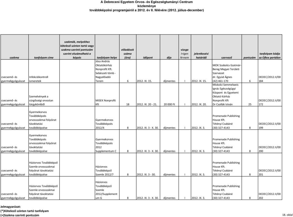 IX. 15. díjmentes I 2012. IX. 15. MISEK Nonprofit Kft 18 2012. IX. 20-21. 20 000 Ft I 2012. IX. 20. MOK Szabolcs-Szatmár- Bereg Megyei Területi Szervezet dr.