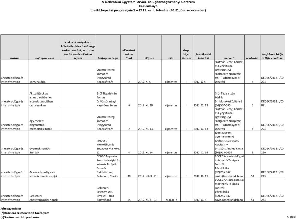 intenzív terápia Aktualitások az anaesthesiában és intenzív terápiában osztályunkon Ágy-melletti diagnosztika, preanalitikai hibák Gyermekmentős Szerdák Az aneszteziológia és intenzív terápia alapjai