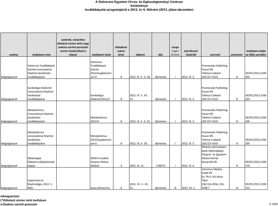 - X. 30. díjmentes I 2012. IX. 3. (30) 327-4143 8 202 belgyógyászat Kardiológia Kitekintő orvosi folyóirat távoktatási továbbe Kardiológia Kitekintő 2012/3 8 2012. IX. 3 - XII. 31. díjmentes I 2012. IX. 3. (30) 327-4143 8 203 belgyógyászat Metabolizmus orvosi folyóirat távoktatási továbbe Metabolizmus 2012/4 8 2012.