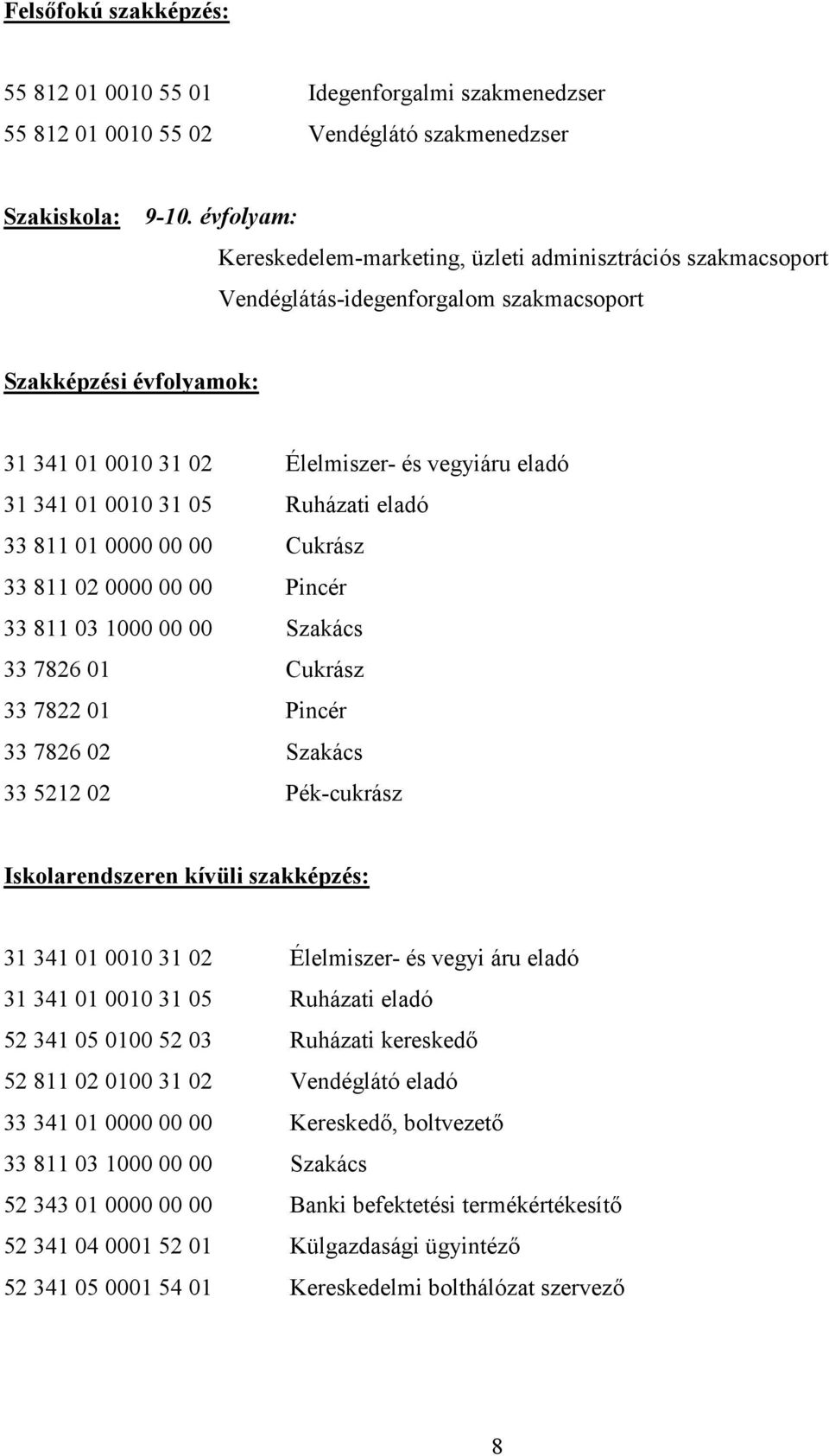 0010 31 05 Ruházati eladó 33 811 01 0000 00 00 Cukrász 33 811 02 0000 00 00 Pincér 33 811 03 1000 00 00 Szakács 33 7826 01 Cukrász 33 7822 01 Pincér 33 7826 02 Szakács 33 5212 02 Pék-cukrász