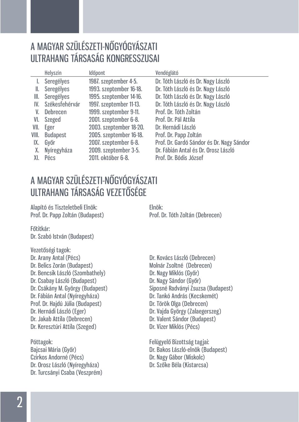 Debrecen 1999. szeptember 9-11. Prof. Dr. Tóth Zoltán VI. Szeged 2001. szeptember 6-8. Prof. Dr. Pál Attila VII. Eger 2003. szeptember 18-20. Dr. Hernádi László VIII. Budapest 2005. szeptember 16-18.