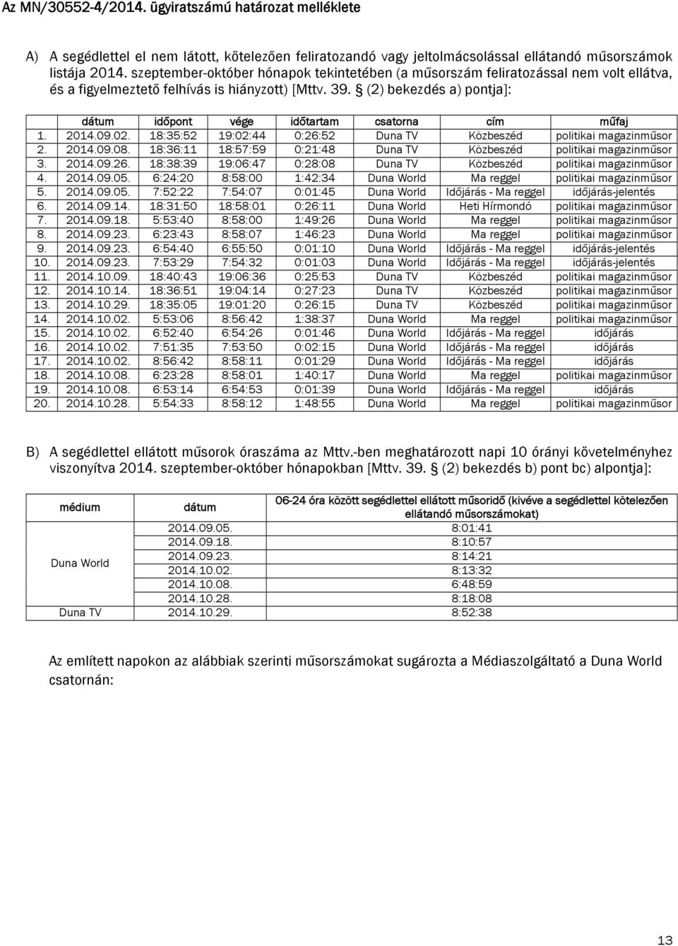 (2) bekezdés a) pontja]: dátum időpont vége időtartam csatorna cím műfaj 1. 2014.09.02. 18:35:52 19:02:44 0:26:52 Duna TV Közbeszéd politikai magazinműsor 2. 2014.09.08.