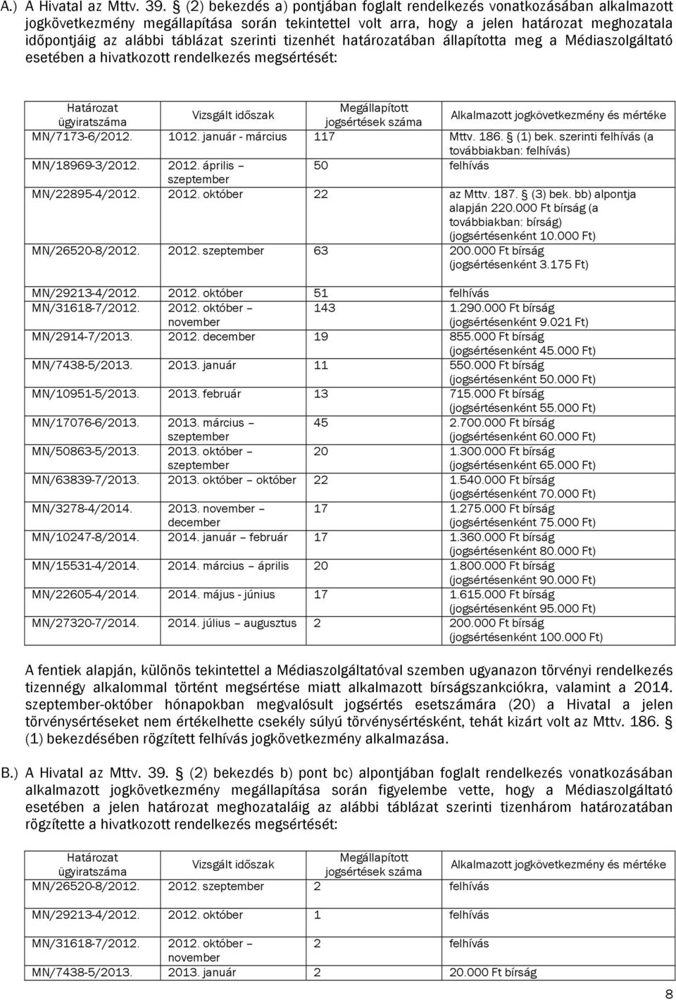 szerinti tizenhét határozatában állapította meg a Médiaszolgáltató esetében a hivatkozott rendelkezés megsértését: Határozat Megállapított Vizsgált időszak ügyiratszáma jogsértések száma Alkalmazott