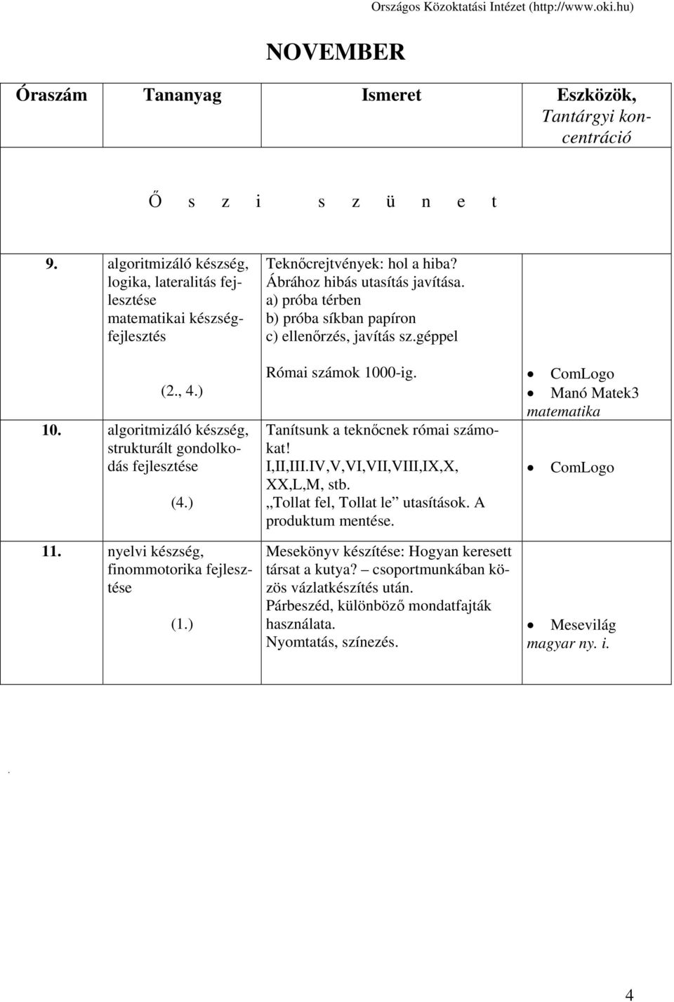 Tanítsunk a teknőcnek római számokat! I,II,III.IV,V,VI,VII,VIII,IX,X, XX,L,M, stb. Tollat fel, Tollat le utasítások. A produktum mentése. 11.