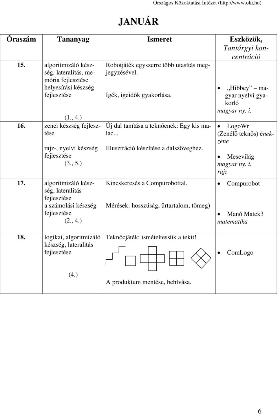 Új dal tanítása a teknőcnek: Egy kis malac... Illusztráció készítése a dalszöveghez. Kincskeresés a Compurobottal.