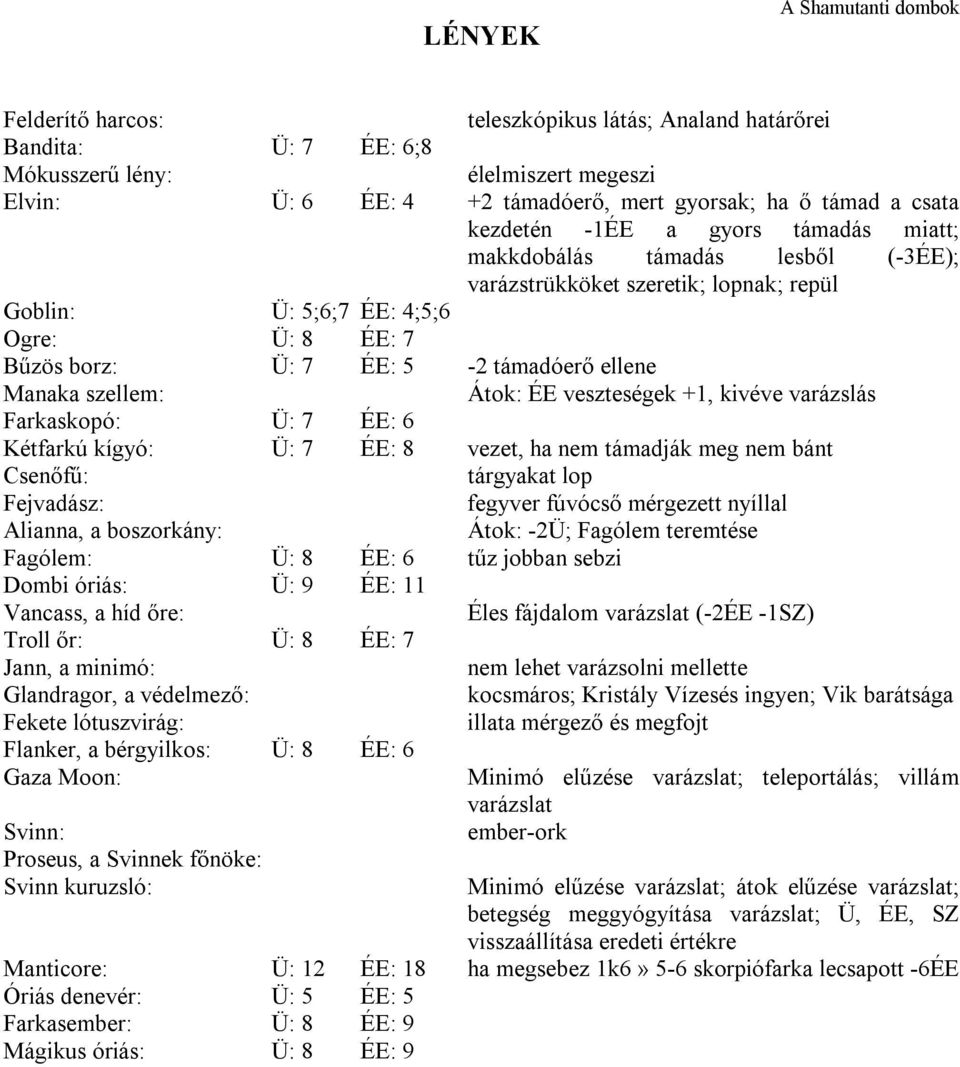 ellene Manaka szellem: Átok: ÉE veszteségek +1, kivéve varázslás Farkaskopó: Ü: 7 ÉE: 6 Kétfarkú kígyó: Ü: 7 ÉE: 8 vezet, ha nem támadják meg nem bánt Csenőfű: tárgyakat lop Fejvadász: fegyver