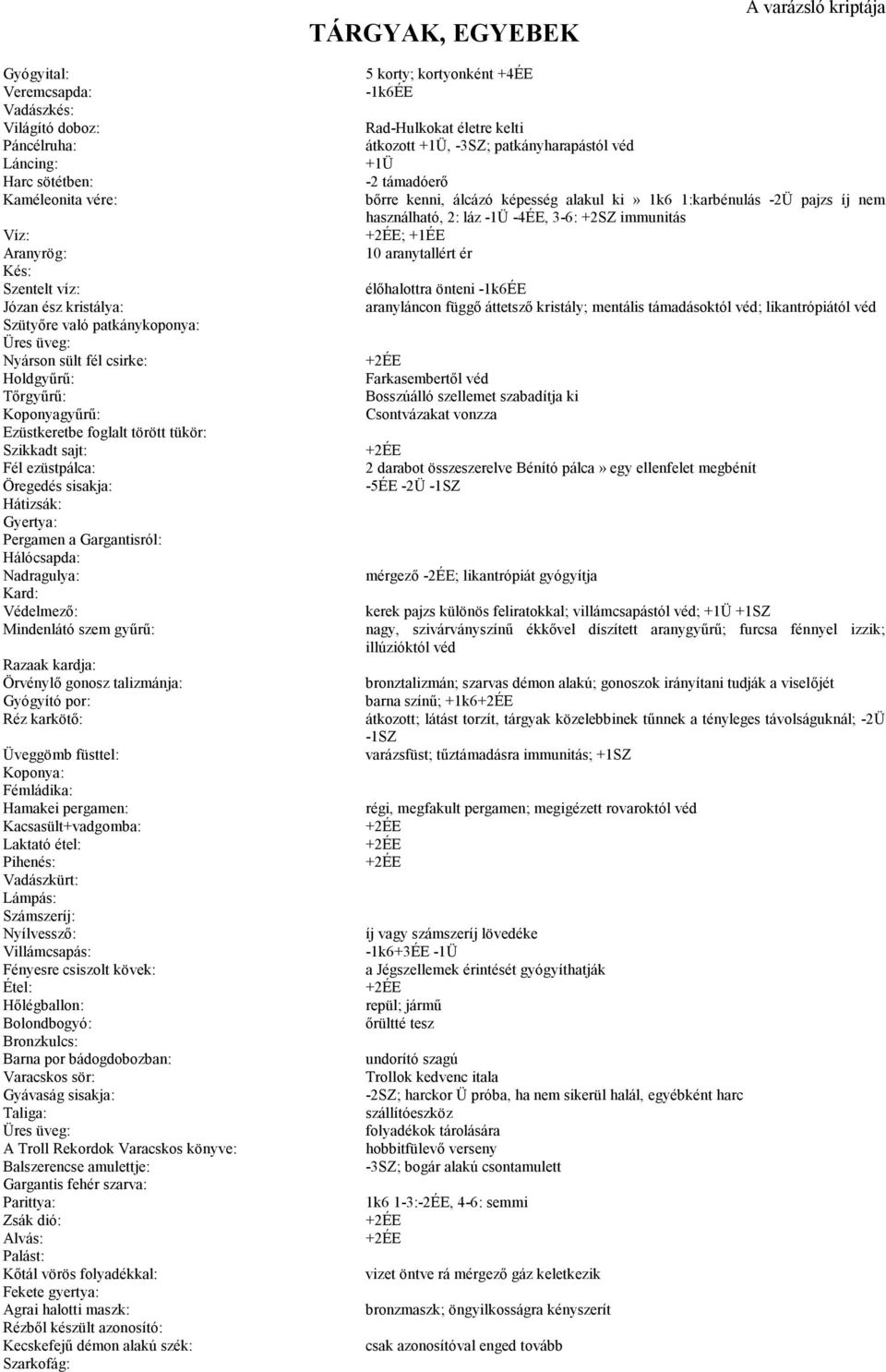 +1ÉE Aranyrög: 10 aranytallért ér Kés: Szentelt víz: élőhalottra önteni -1k6ÉE Józan ész kristálya: aranyláncon függő áttetsző kristály; mentális támadásoktól véd; likantrópiától véd Szütyőre való