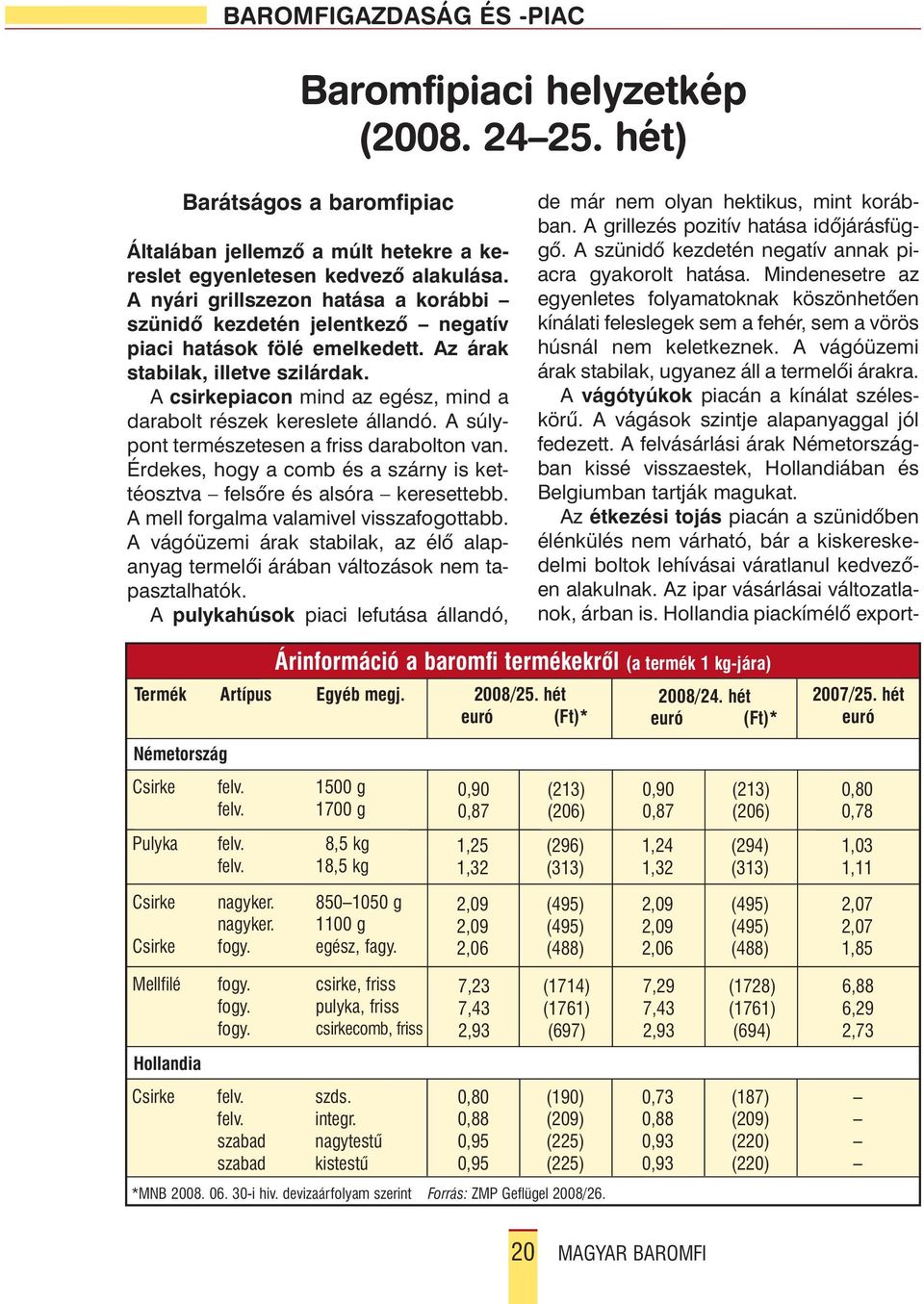 A csirkepiacon mind az egész, mind a darabolt részek kereslete állandó. A súlypont természetesen a friss darabolton van. Érdekes, hogy a comb és a szárny is kettéosztva felsõre és alsóra keresettebb.