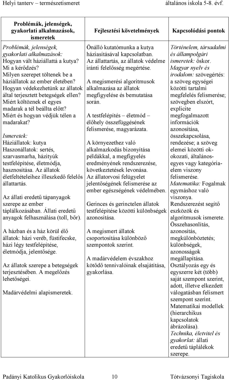 Miért és hogyan védjük télen a madarakat? Ismeretek: Háziállatok: kutya Haszonállatok: sertés, szarvasmarha, házityúk testfelépítése, életmódja, hasznosítása.