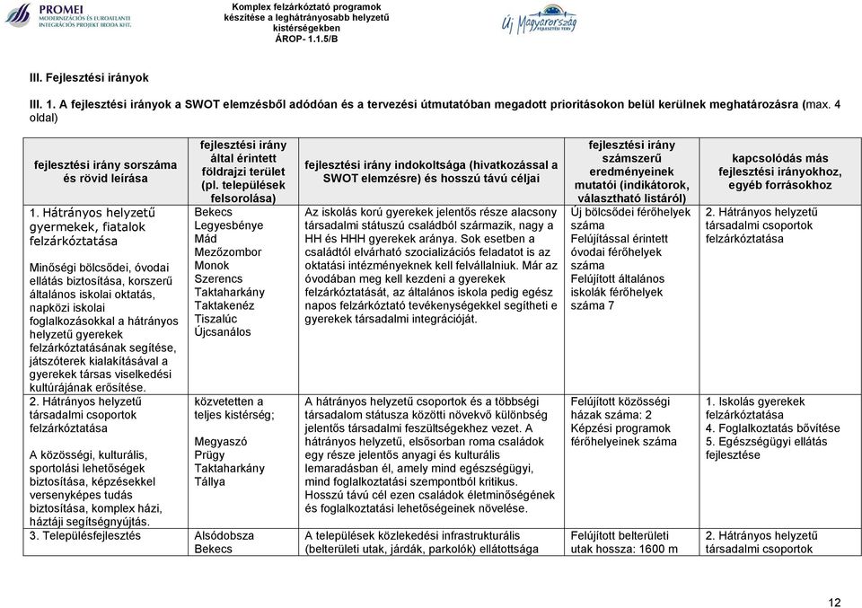 Hátrányos helyzetű gyermekek, fiatalok felzárkóztatása Minőségi bölcsődei, óvodai ellátás biztosítása, korszerű általános iskolai oktatás, napközi iskolai foglalkozásokkal a hátrányos helyzetű