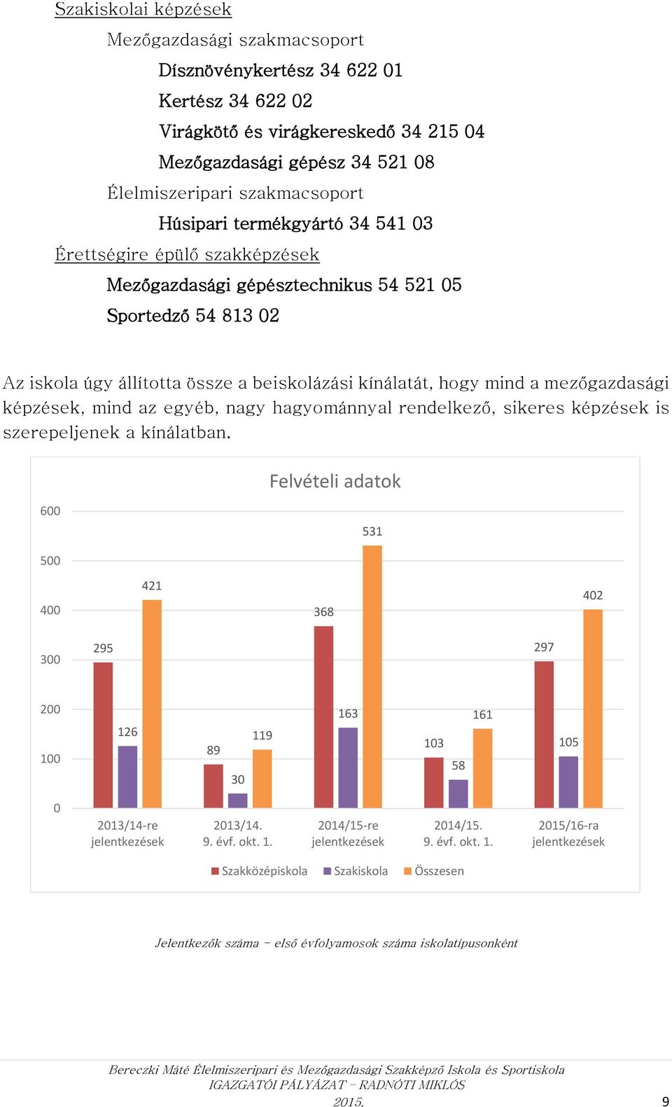 mezőgazdasági képzések, mind az egyéb, nagy hagyománnyal rendelkező, sikeres képzések is szerepeljenek a kínálatban.