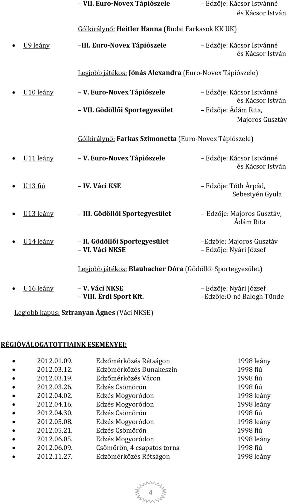 Gödöllői Sportegyesület Edzője: Ádám Rita, Majoros Gusztáv Gólkirálynő: Farkas Szimonetta (Euro-Novex Tápiószele) U11 leány V. Euro-Novex Tápiószele Edzője: Kácsor Istvánné U13 fiú IV.