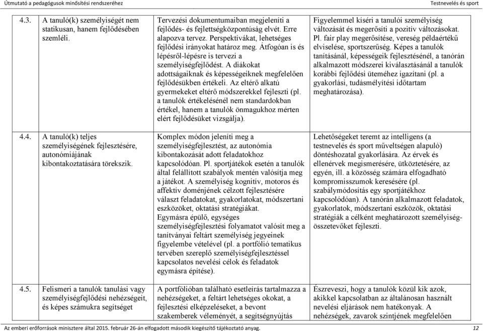 Átfogóan is és lépésről-lépésre is tervezi a személyiségfejlődést. A diákokat adottságaiknak és képességeiknek megfelelően fejlődésükben értékeli.