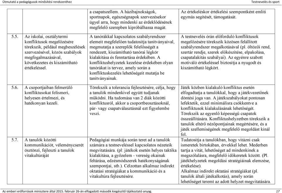 A tanulók közötti kommunikációt, véleménycserét ösztönzi, fejleszti a tanulók vitakultúráját a csapatszellem.