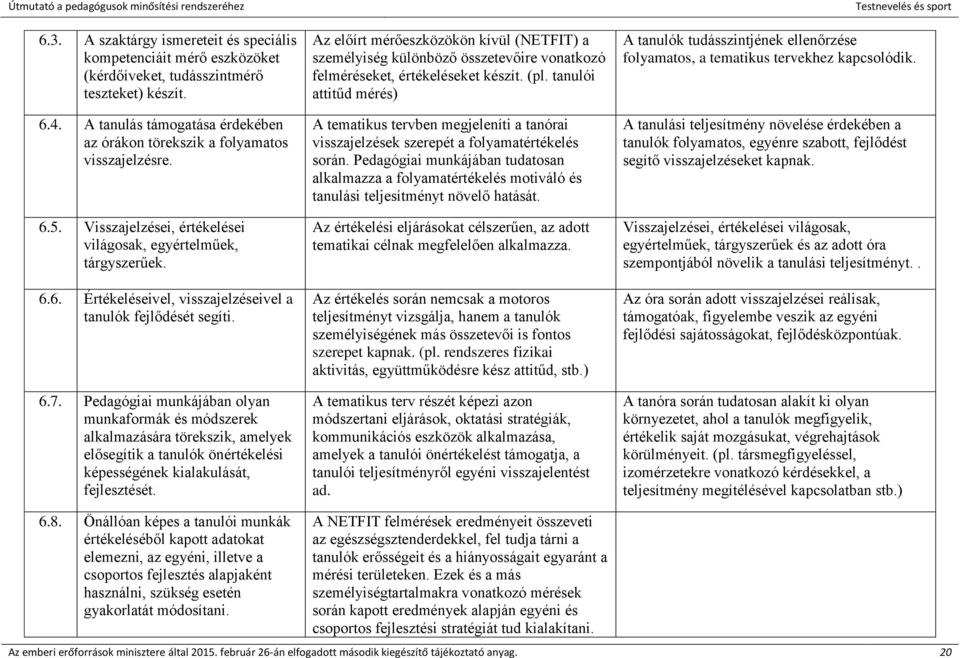 6.7. Pedagógiai munkájában olyan munkaformák és módszerek alkalmazására törekszik, amelyek elősegítik a tanulók önértékelési képességének kialakulását, fejlesztését.