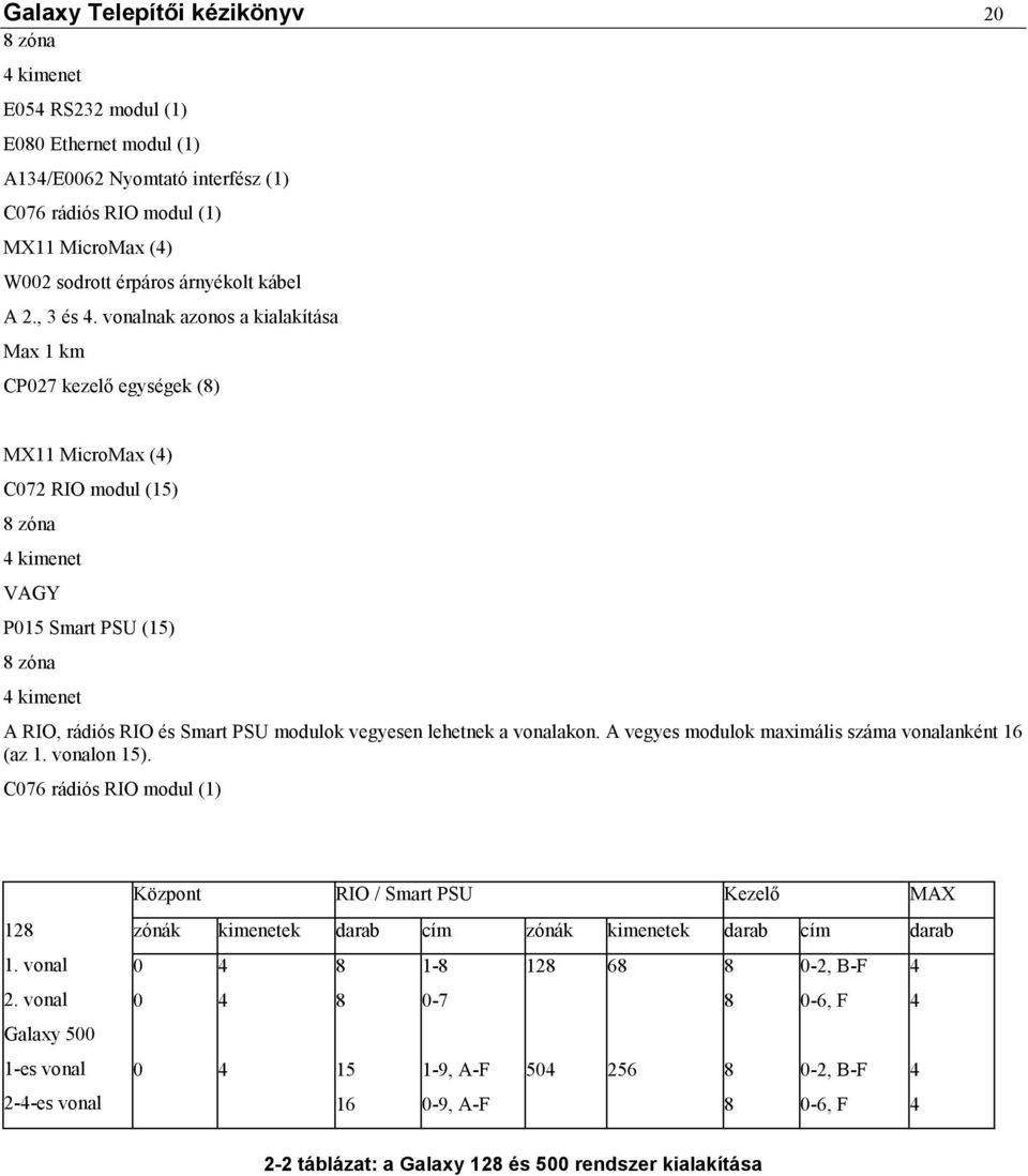 vonalnak azonos a kialakítása Max 1 km CP027 kezelő egységek (8) MX11 MicroMax (4) C072 RIO modul (15) 8 zóna 4 kimenet VAGY P015 Smart PSU (15) 8 zóna 4 kimenet A RIO, rádiós RIO és Smart PSU