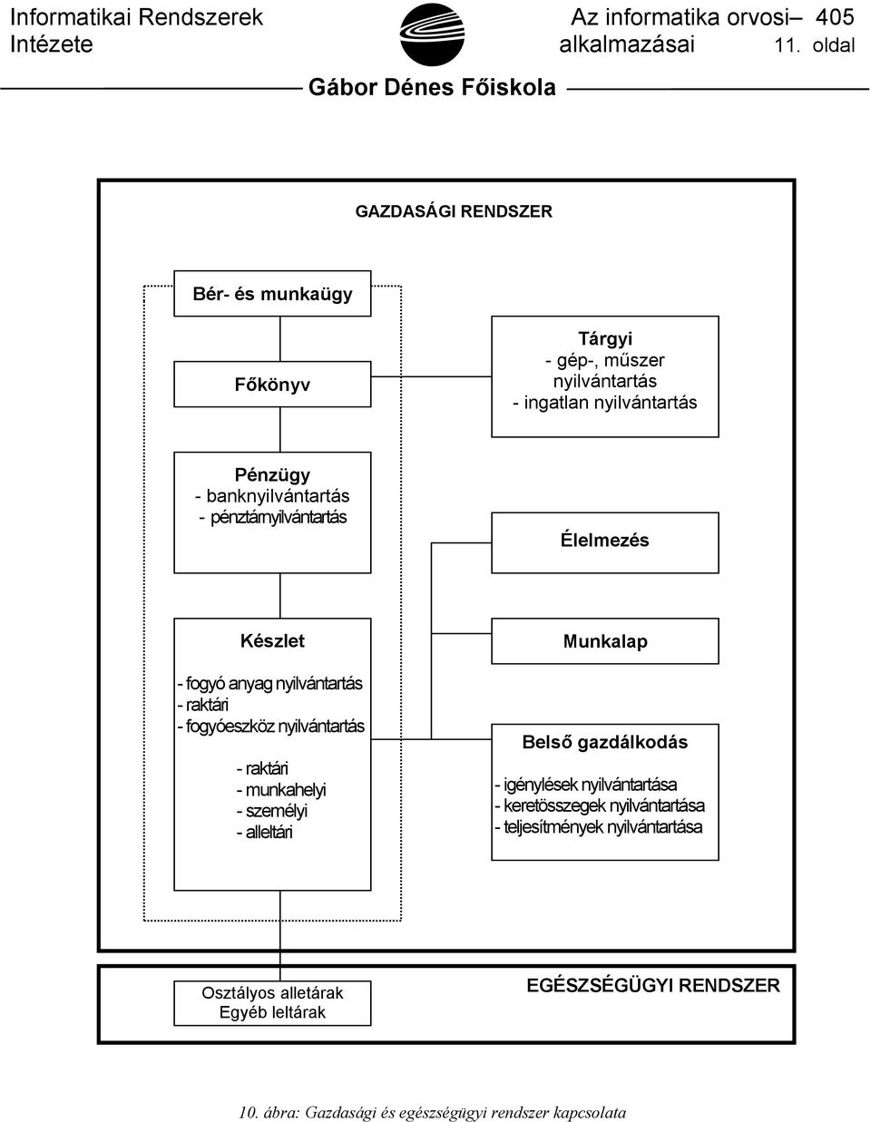 pénztárnyilvántartás Élelmezés Készlet - fogyó anyag nyilvántartás - raktári - fogyóeszköz nyilvántartás - raktári - munkahelyi - személyi -