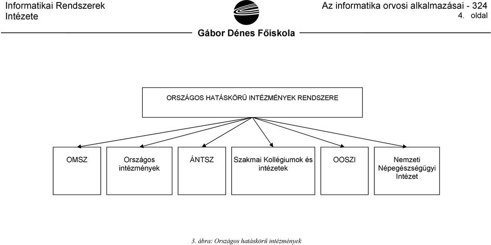 Szakmai Kollégiumok és intézetek OOSZI Nemzeti