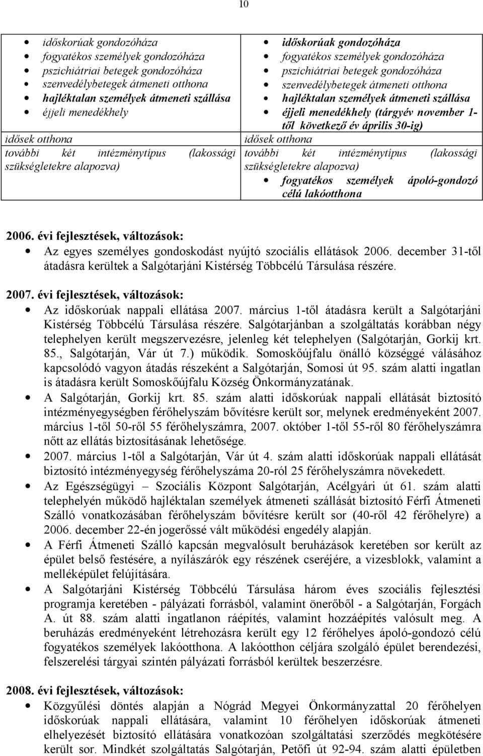 hajléktalan személyek átmeneti szállása éjjeli menedékhely (tárgyév november 1- től következő év április 30-ig) idősek otthona további két intézménytípus (lakossági szükségletekre alapozva)