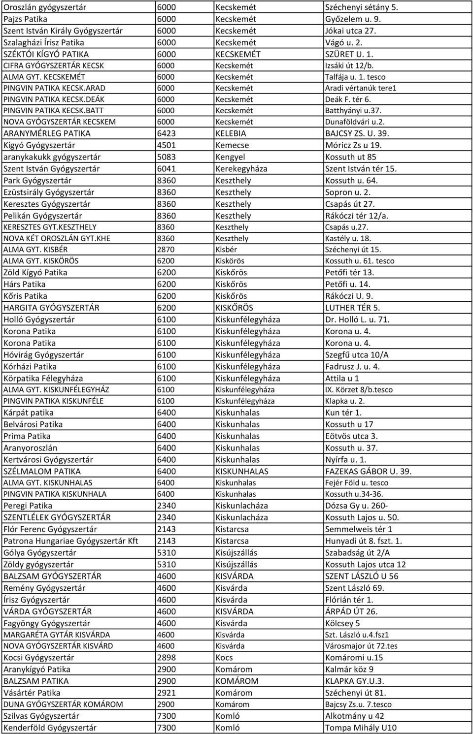 1. tesco PINGVIN PATIKA KECSK.ARAD 6000 Kecskemét Aradi vértanúk tere1 PINGVIN PATIKA KECSK.DEÁK 6000 Kecskemét Deák F. tér 6. PINGVIN PATIKA KECSK.BATT 6000 Kecskemét Batthyányi u.37.