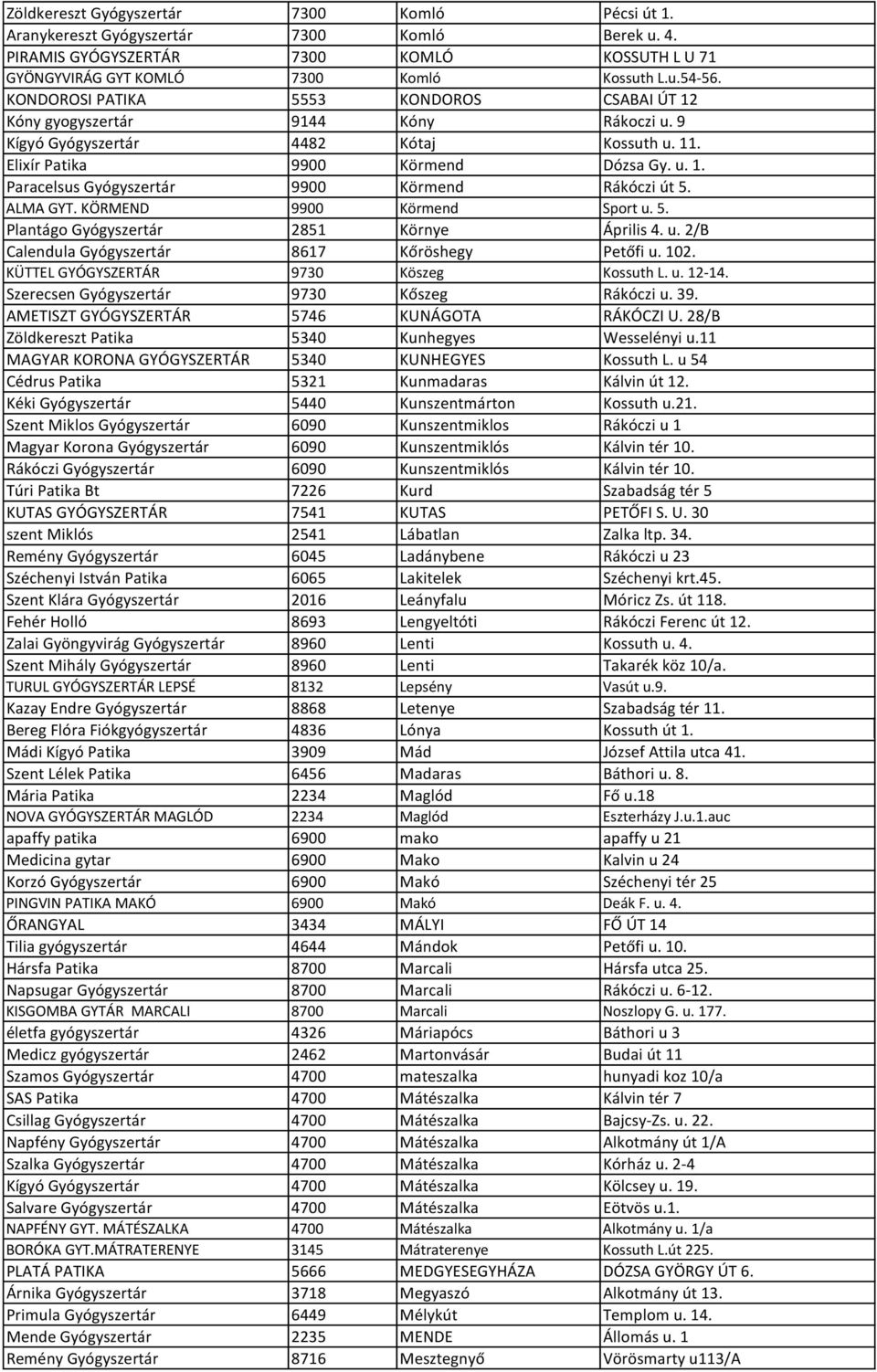 ALMA GYT. KÖRMEND 9900 Körmend Sport u. 5. Plantágo Gyógyszertár 2851 Környe Április 4. u. 2/B Calendula Gyógyszertár 8617 Kőröshegy Petőfi u. 102. KÜTTEL GYÓGYSZERTÁR 9730 Köszeg Kossuth L. u. 12-14.