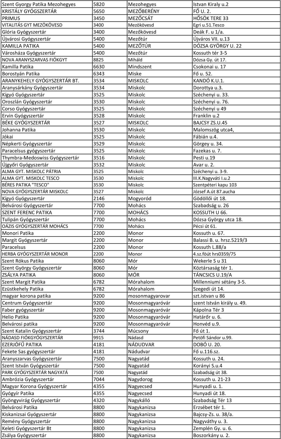 22 Városháza Gyógyszertár 5400 Mezőtúr Kossuth tér 3-5 NOVA ARANYSZARVAS FIÓKGYT 8825 Miháld Dózsa Gy. út 17. Kamilla Patika 6630 Mindszent Csokonai u. 17 Borostyán Patika 6343 Miske Fő u. 52.