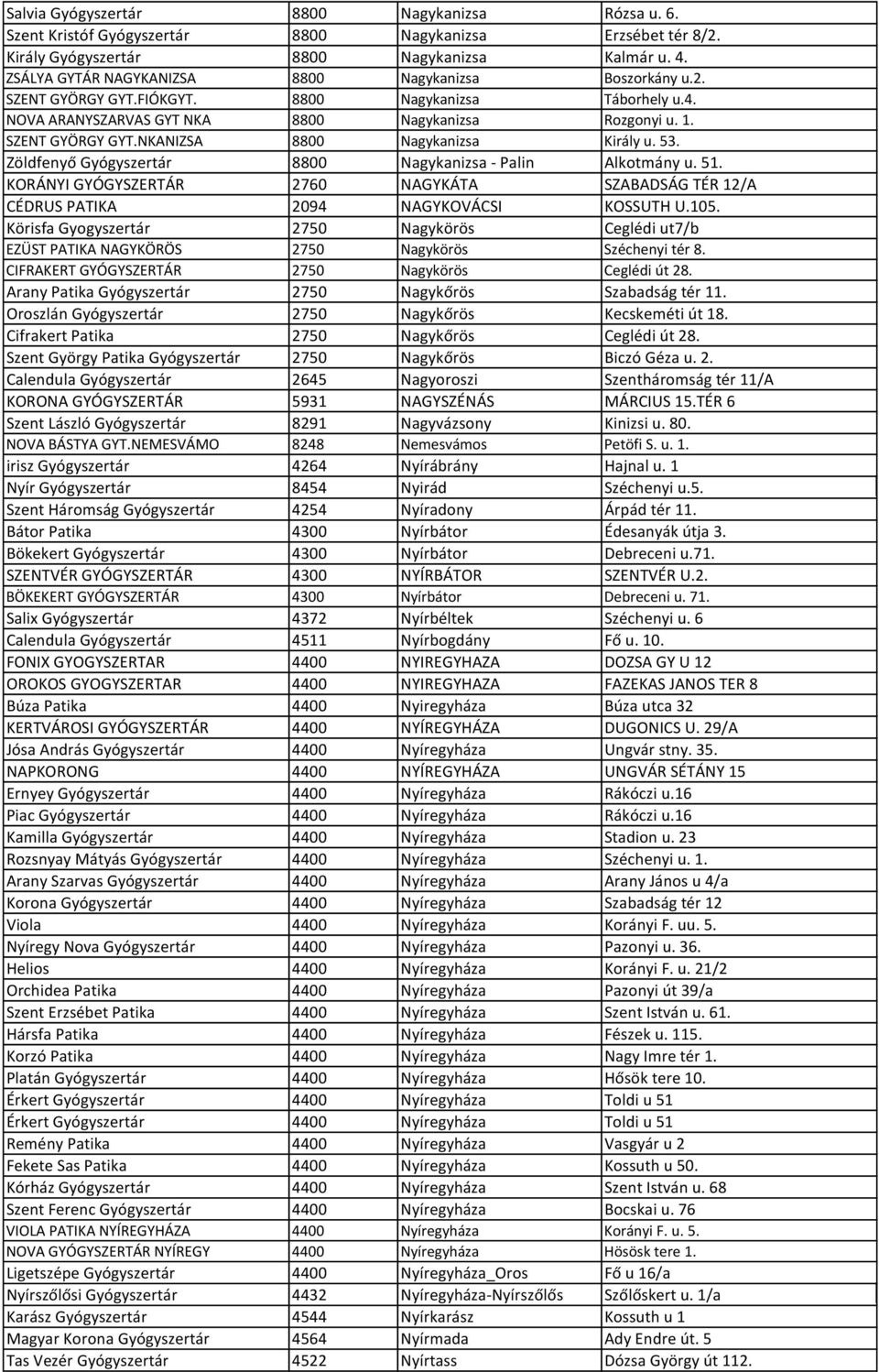 53. Zöldfenyő Gyógyszertár 8800 Nagykanizsa - Palin Alkotmány u. 51. KORÁNYI GYÓGYSZERTÁR 2760 NAGYKÁTA SZABADSÁG TÉR 12/A CÉDRUS PATIKA 2094 NAGYKOVÁCSI KOSSUTH U.105.