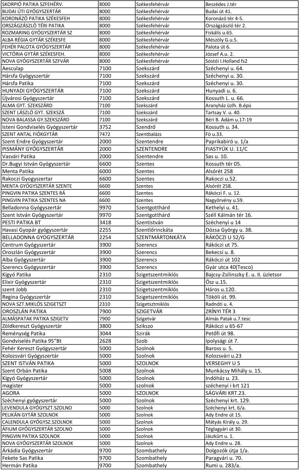 VICTÓRIA GYTÁR SZÉKESFEH. 8000 Székesfehérvár József A.u. 2. NOVA GYÓGYSZERTÁR SZFVÁR 8000 Székesfehérvár Sóstói I.Holland fs2 Aesculap 7100 Szekszárd Széchenyi u. 64.