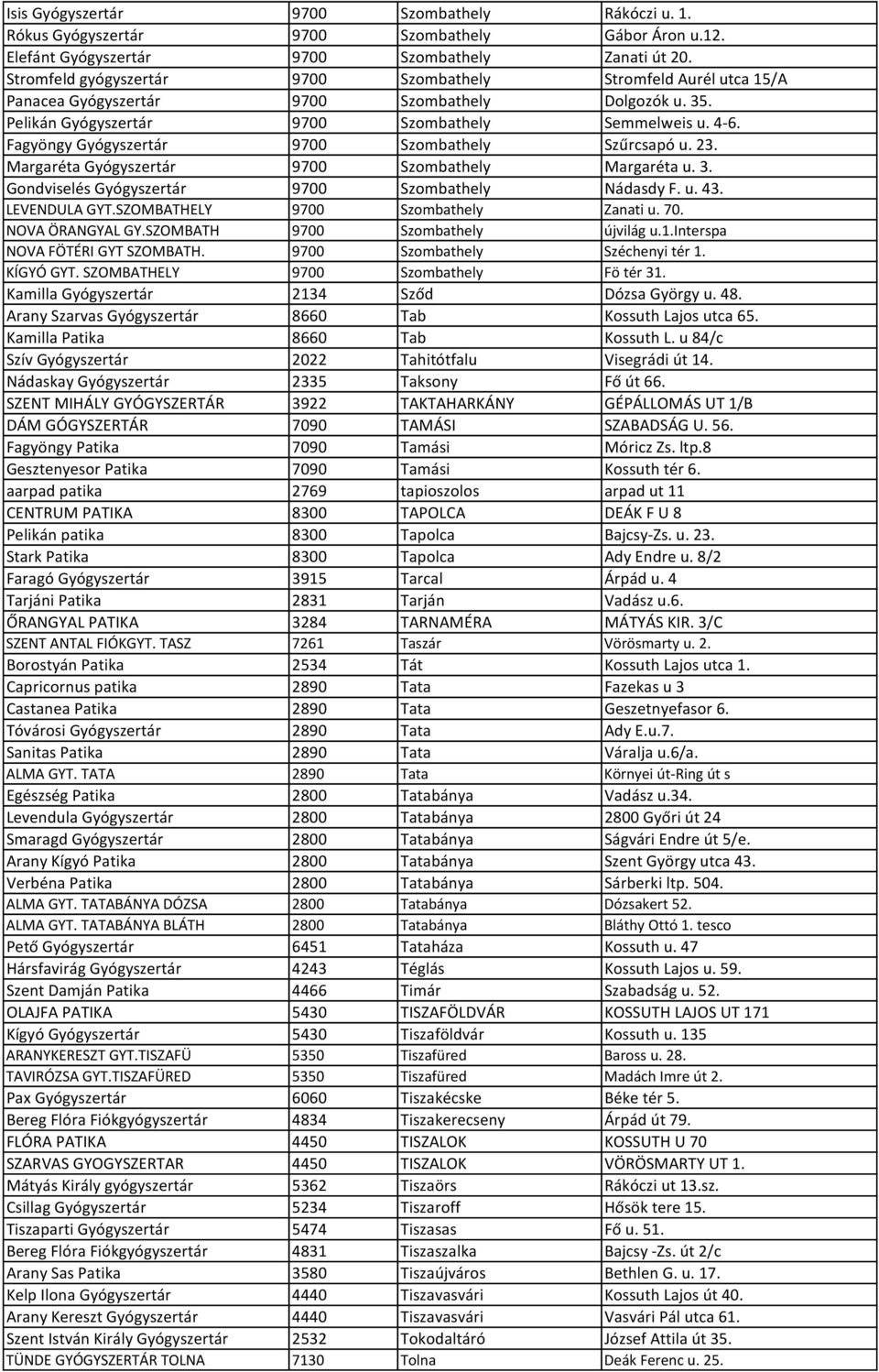 Fagyöngy Gyógyszertár 9700 Szombathely Szűrcsapó u. 23. Margaréta Gyógyszertár 9700 Szombathely Margaréta u. 3. Gondviselés Gyógyszertár 9700 Szombathely Nádasdy F. u. 43. LEVENDULA GYT.