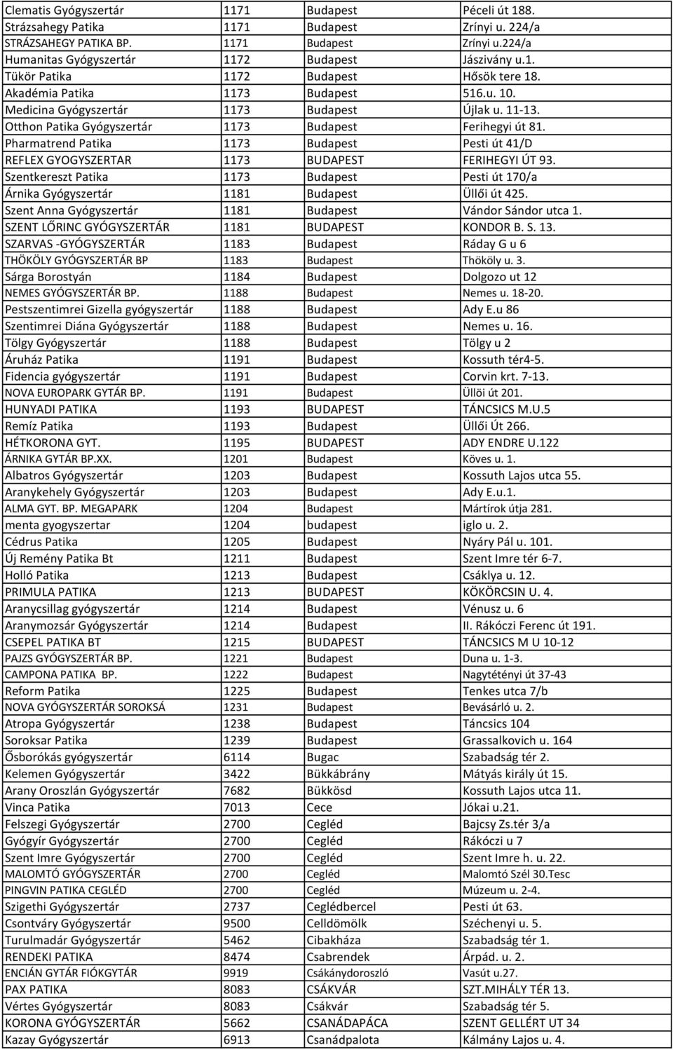 Pharmatrend Patika 1173 Budapest Pesti út 41/D REFLEX GYOGYSZERTAR 1173 BUDAPEST FERIHEGYI ÚT 93. Szentkereszt Patika 1173 Budapest Pesti út 170/a Árnika Gyógyszertár 1181 Budapest Üllői út 425.