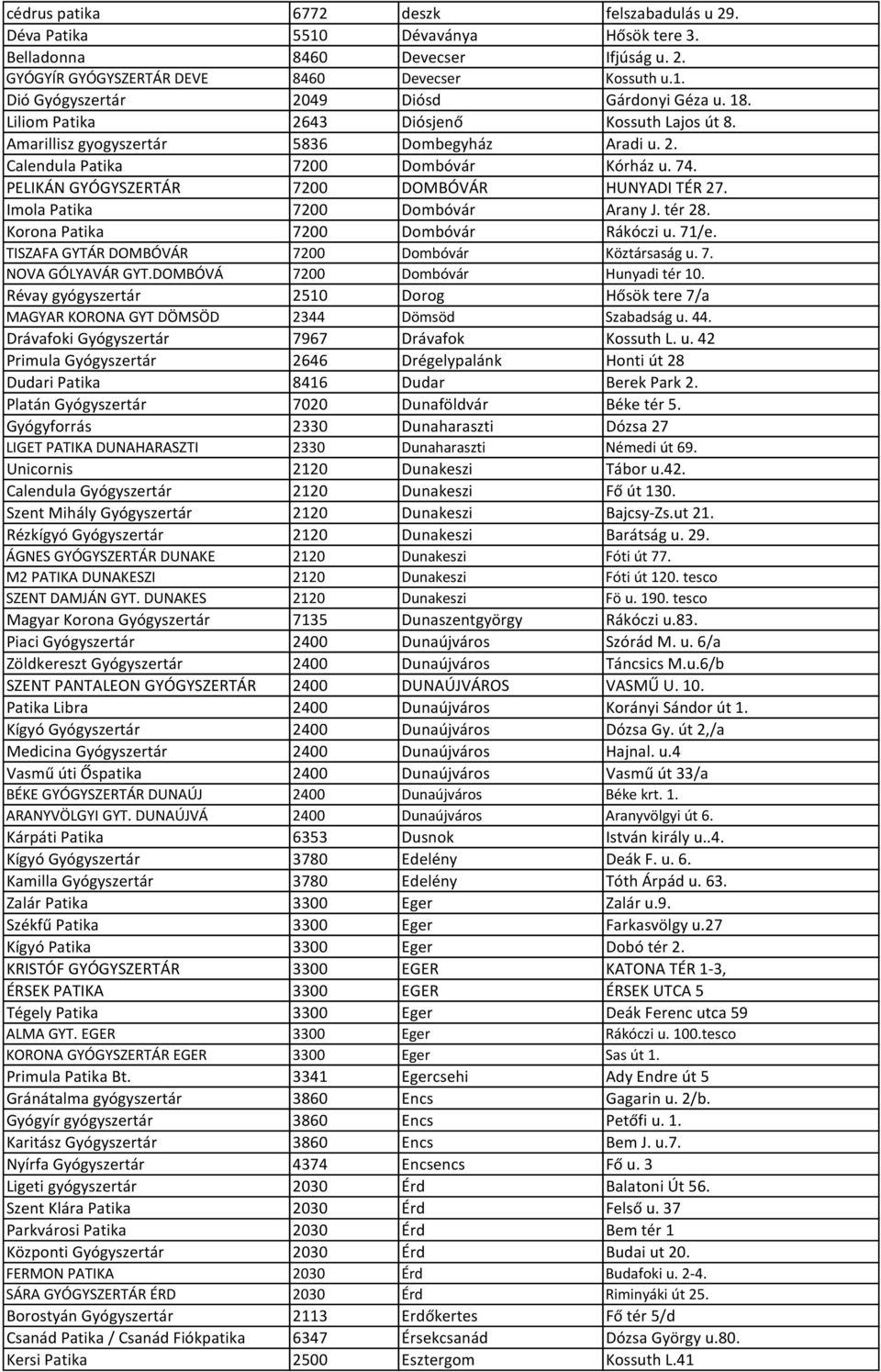 Imola Patika 7200 Dombóvár Arany J. tér 28. Korona Patika 7200 Dombóvár Rákóczi u. 71/e. TISZAFA GYTÁR DOMBÓVÁR 7200 Dombóvár Köztársaság u. 7. NOVA GÓLYAVÁR GYT.DOMBÓVÁ 7200 Dombóvár Hunyadi tér 10.