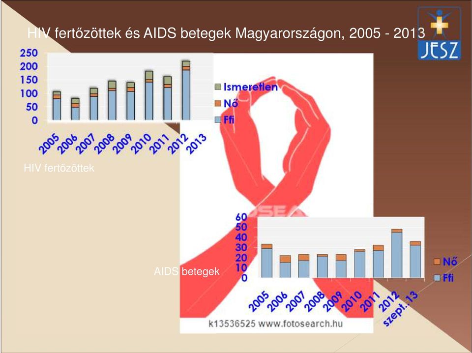 Magyarországon,