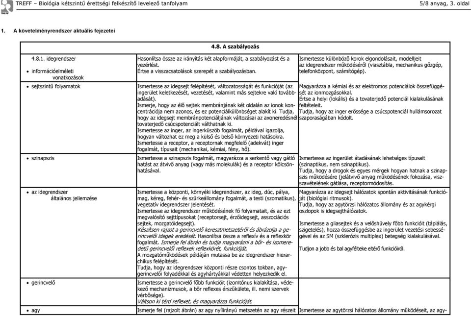 idegrendszer információelméleti vonatkozások sejtszintű folyamatok szinapszis az idegrendszer általános jellemzése gerincvelő agy Hasonlítsa össze az irányítás két alapformáját, a szabályozást és a