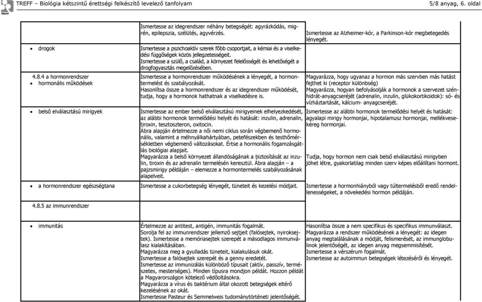 Ismertesse a szülő, a család, a környezet felelősségét és lehetőségét a drogfogyasztás megelőzésében. 4.8.