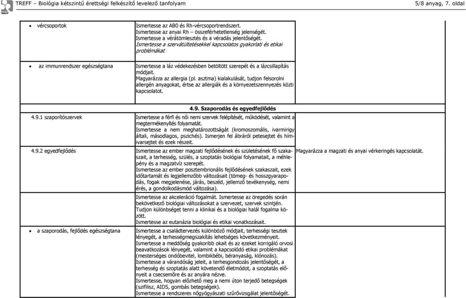 Magyarázza az allergia (pl. asztma) kialakulását, tudjon felsorolni allergén anyagokat, értse az allergiák és a környezetszennyezés közti kapcsolatot. 4.9.