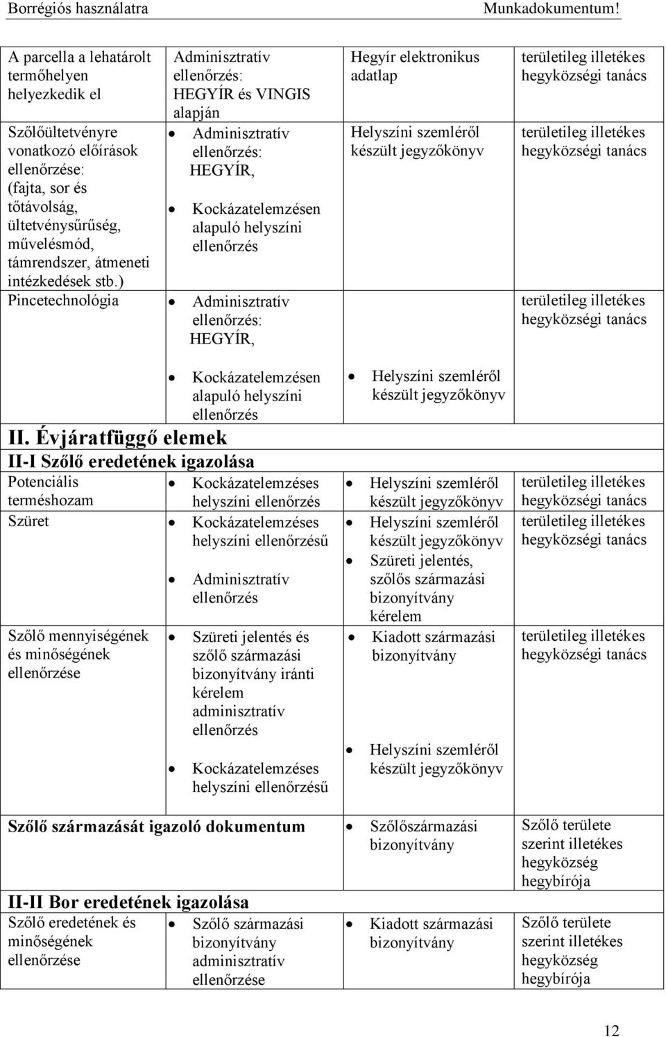 készült jegyzőkönyv Kockázatelemzésen alapuló helyszíni II.