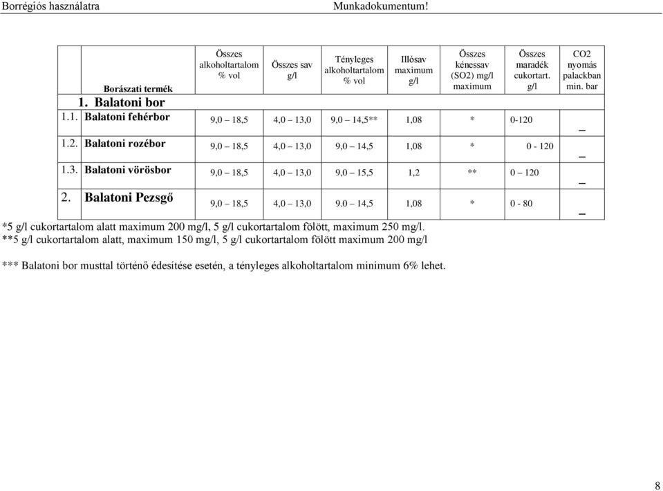 Balatoni Pezsgő 9,0 18,5 4,0 13,0 9.0 14,5 1,08 * 0-80 *5 g/l cukortartalom alatt maximum 200 mg/l, 5 g/l cukortartalom fölött, maximum 250 mg/l.