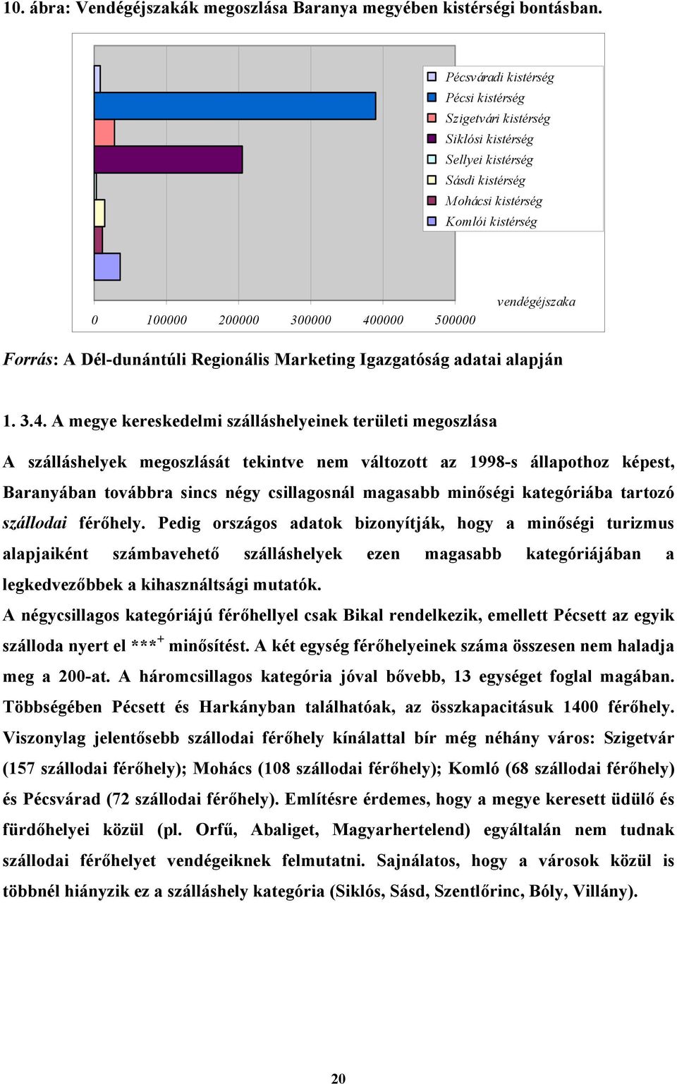 Forrás: A Dél-dunántúli Regionális Marketing Igazgatóság adatai alapján 1. 3.4.