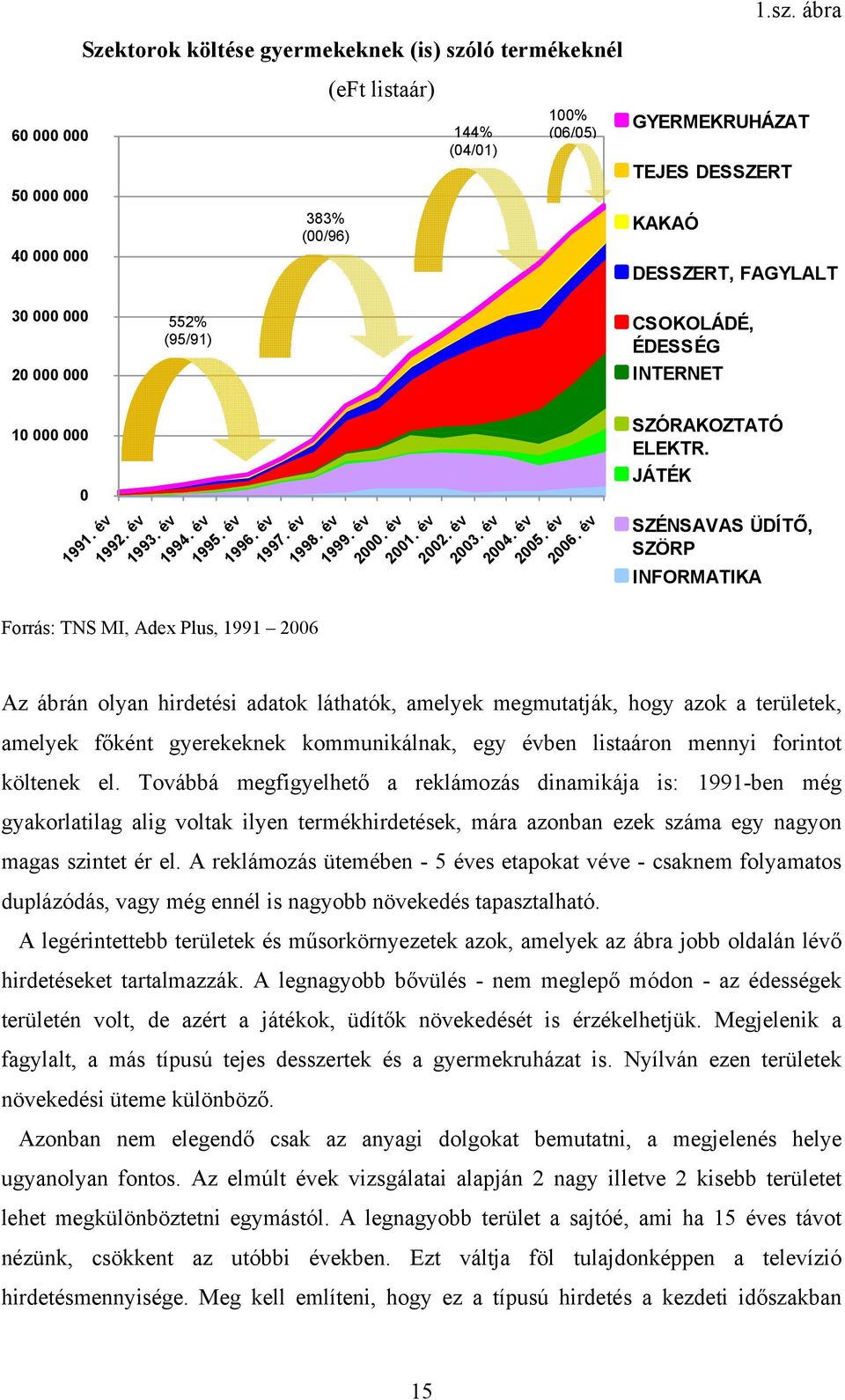 év CSOKOLÁDÉ, ÉDESSÉG INTERNET SZÓRAKOZTATÓ ELEKTR.